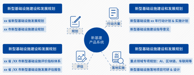 中国信息通信研究院迭代更新《新基建产品手册(2020版)》
